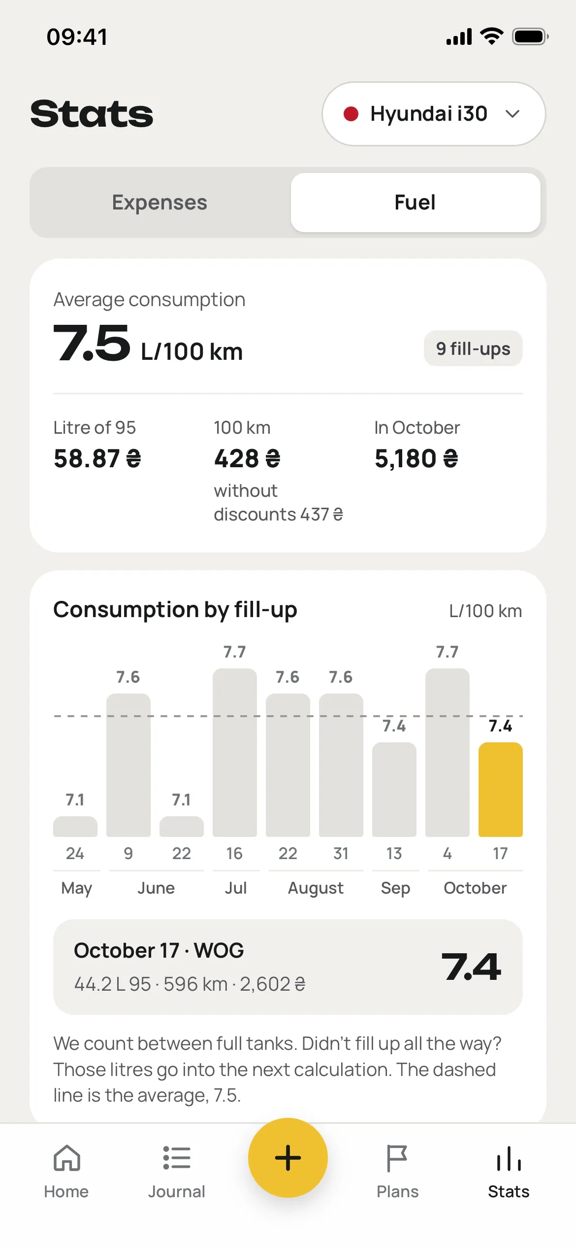 Fuel statistics